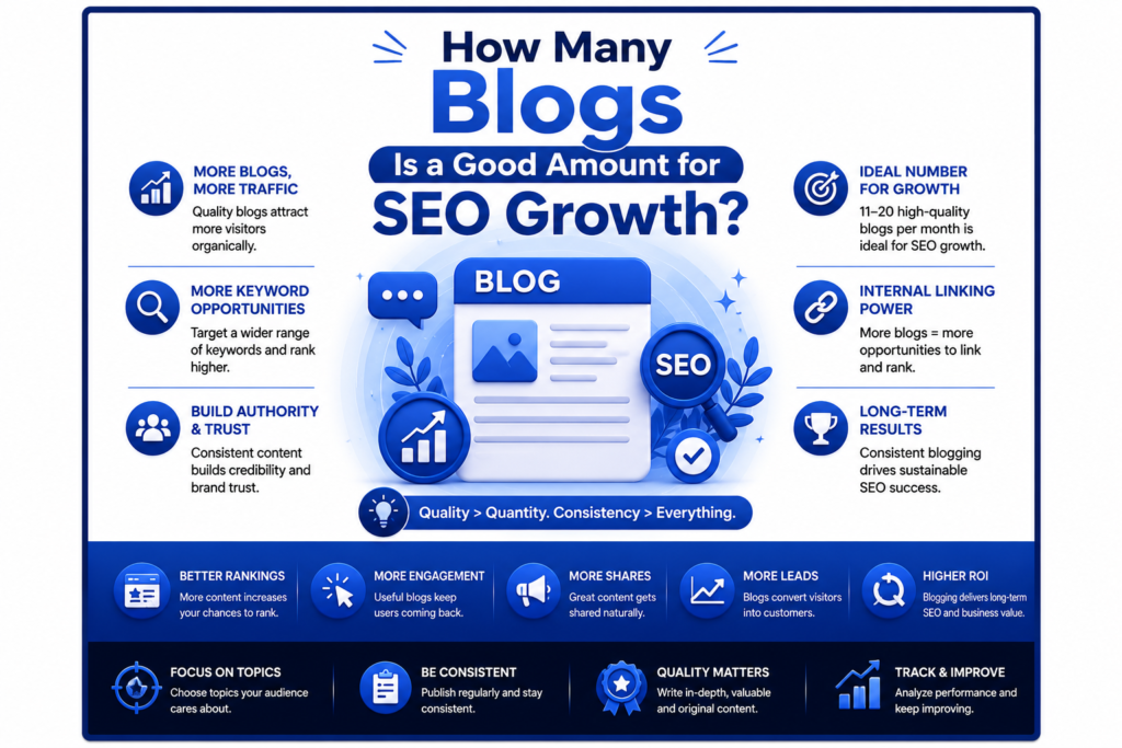 How Many Blogs Is a Good Amunt for SEO Growth? Complete Guide for 2026