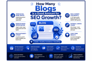 How Many Blogs Is a Good Amunt for SEO Growth? Complete Guide for 2026