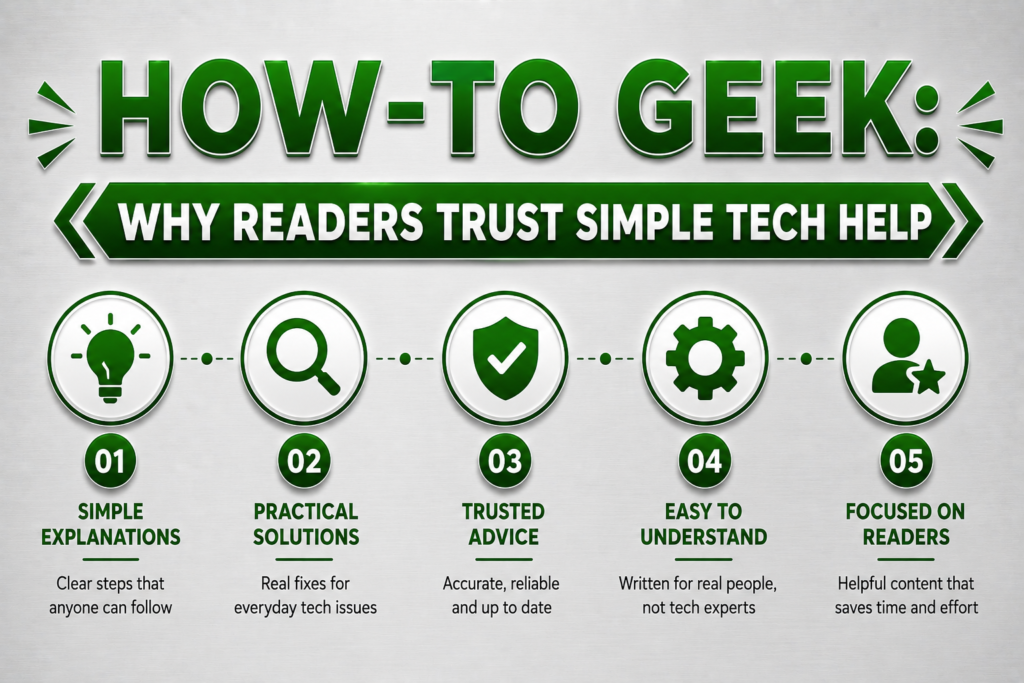 How-To Geek: Why Readers Trust Simple Tech Help